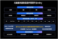 元脑服务器InBry固件管理平台升级！率先支持全球最新BMC管理特性