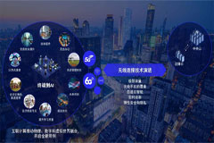 MWC巴塞罗那2025：技术持续推动，我们将迎接下一个无线连接时代