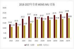国产MEMS惯性导航产品打破进口依赖，开拓导控实现“高精度·全替代”