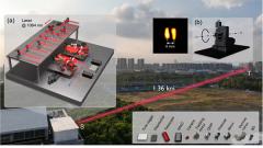 �҇��ƌW�Ҍ��F 1.36 ��������׼�Ŀ�˸߷ֱ����