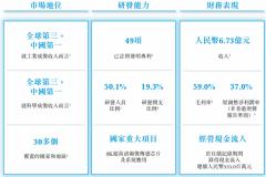 ���I����CIS���ȵ�һ���L�⳽о���Ӹ۹�IPO