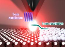 ��W������ͻ�ƣ��ƌW�Ҍ��F1nm�ֱ����@΢���g��