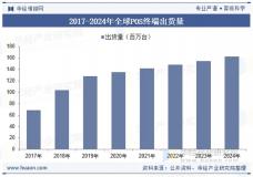 ��о�Ƽ������з��Ŀ����ӽ���POS��оƬͨ�����п�����������۵��նˣ�POS��оƬ��ȫ����