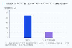 ��ԪVLA�˲ಿ��ȡ�ü���ͻ�ƣ����ѻ�����������������Կ�����ģʽ