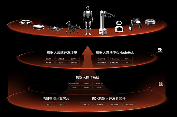 地平线徐健：拆分成立地瓜机器人公司，实现汽车“母生态”溢出效应