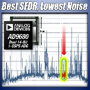 ADI推出双通道、1．25 V、14位、1GSPS ADC AD9680 