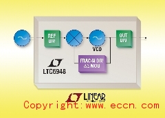 Linear推出一款具 6GHz+ 集成型 VCO 的高性能分数 N PLL LTC6948