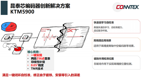 昆泰芯推出高性能低成本磁编码器KTM5900，适用于机器人与自动化