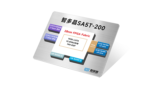 智多晶重磅发布 SA5T－200 系列 FPGA：高速互联，全面兼容，性能跃升