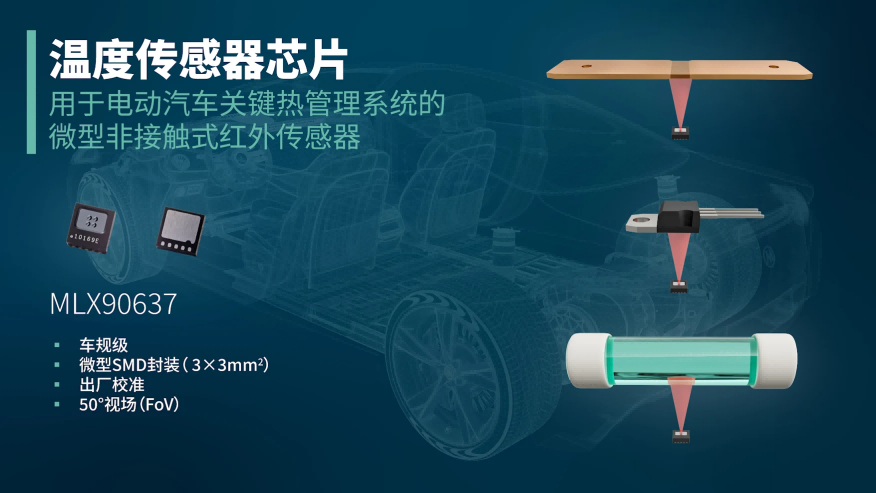 Melexis推出全球首款车规级表面贴装红外温度传感器