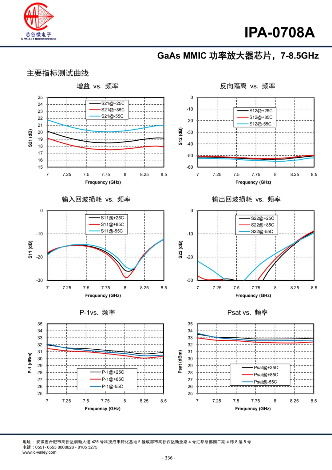 合肥芯谷微电子发布新一代GaAs MMIC高线性功率放大器IPA－0708A，助力高频通信系统升级