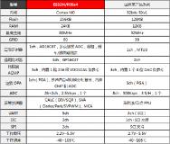 �����ز�΢�����Ƴ�ES32H/F05x4ϵ��MCU��Ʒ