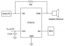 �����ܵ�������ģ�⿪��  ��о΢�Ƴ���������Ƶ����