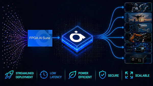 Altera 发布最新版 FPGA AI 套件，为物理 AI 系统注入确定性动力