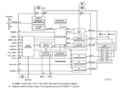 NXP TDA8034HN智能卡模拟接口解决方案