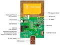 TI TRF7970A 13.56MHz NFC通信系统解决方案
