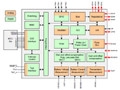 Freescale MM912J637汽车智能电池传感器(IBS)解决方案