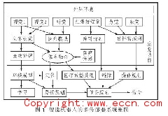 基于蓝牙和DSP的家用医疗保健智能机器人设计