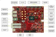 [原创] Infineon Xilinx Ultra Scale KintexFPGA开发方案