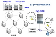 电表无线抄表解决方案