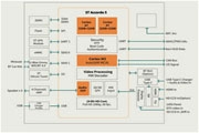 大联大友尚集团推出基于ST技术的车联网智能影音及仪表显示解决方案