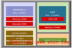 [原创]Renesas　R9A06G061高速窄带电力线通信MODEM解决方案