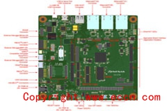 [原创]Renesas RZ／T2M 行业领先的高性能多功能MPU开发方案